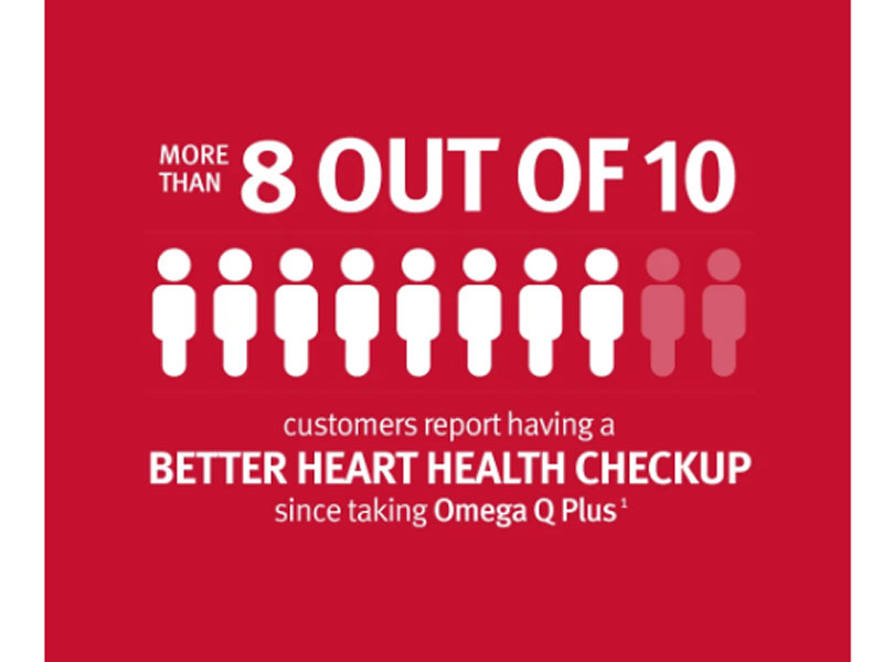 Omega Q Plus 100 Resveratrol