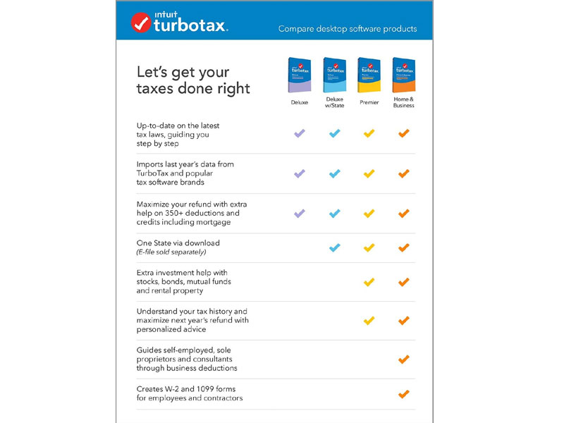 TurboTax Deluxe 2020 Desktop Tax Software