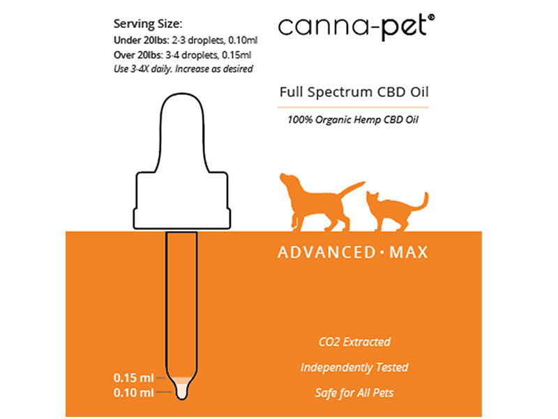Package Canna-Pet Advanced Large 60 capsules & 10ml MaxCBD Liquid
