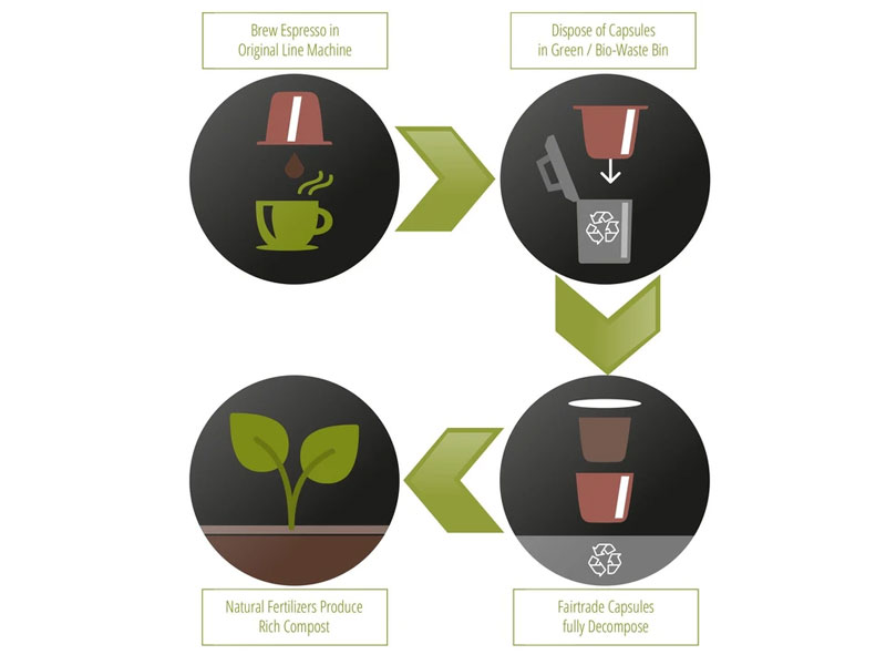 Eco Line Espresso 60 Count Bundle 3 Varieties