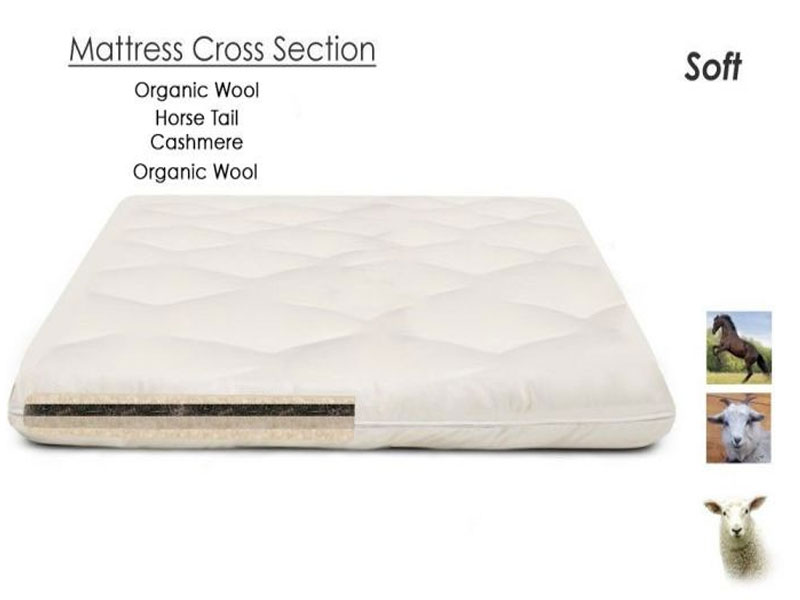 Royal Luxury Mattress Topper