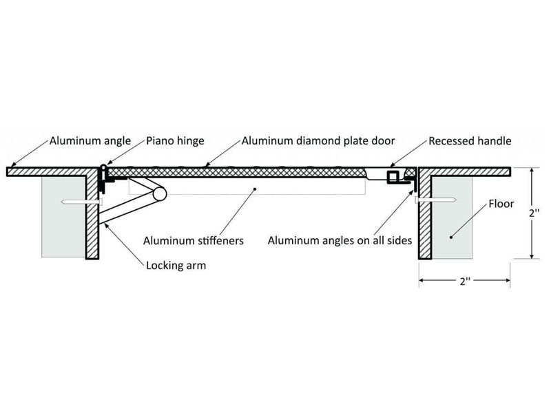 24-x-36-Flush Aluminum Floor Hatch