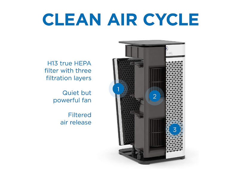 Medify MA-40 Air Purifier with H13 HEPA Filter
