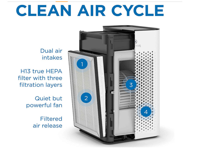 Medify Air MA-25 Air Purifier with H13 True HEPA Filter