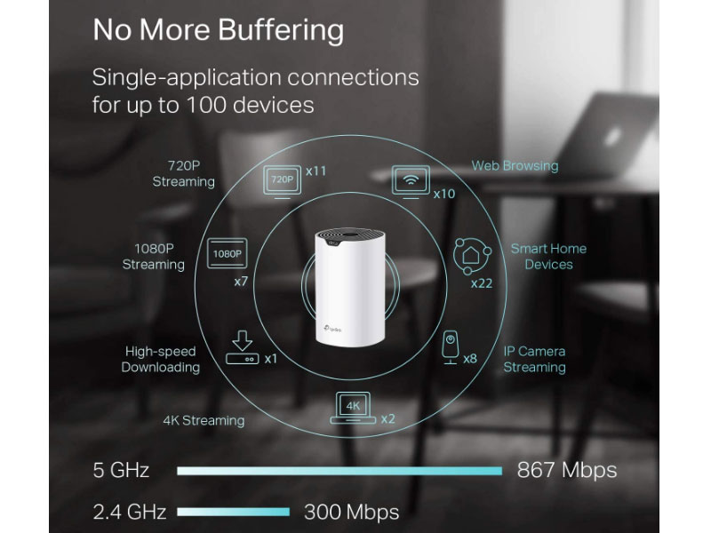 TP-Link Deco S4 Mesh WiFi System