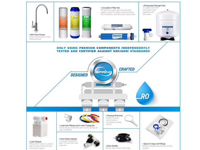 iSpring RCC7 5 Stage Drinking Filtration System