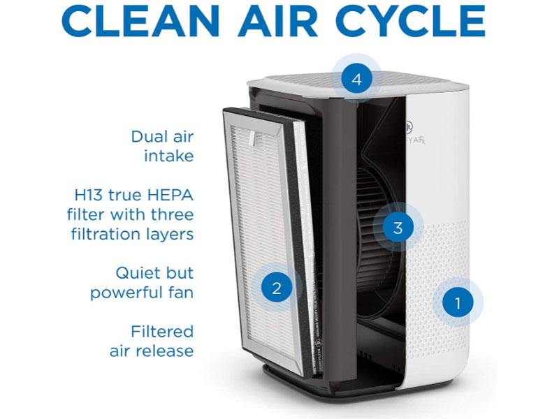 Medify MA-15 Air Purifier with H13 True Hepa Filter