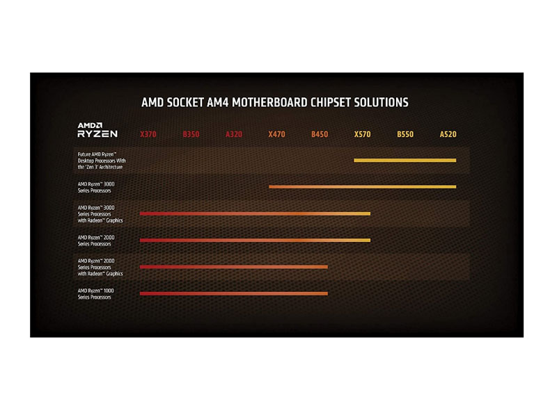 AMD Ryzen 5 5600X 6-core 12-Thread Unlocked Desktop Processor