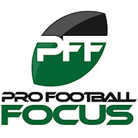 Pro Football Focus Coupons