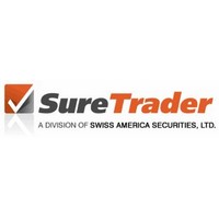 SureTrader Coupons